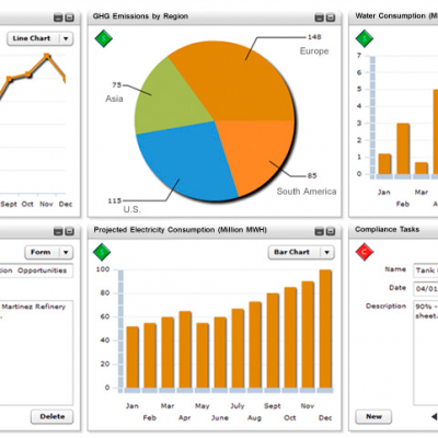 Old screenshot of Locus ePortal energy dashboard