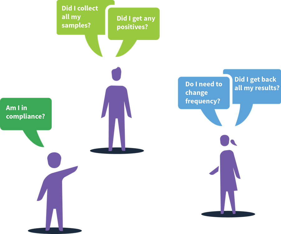 Locus diagram- EHS customer questions
