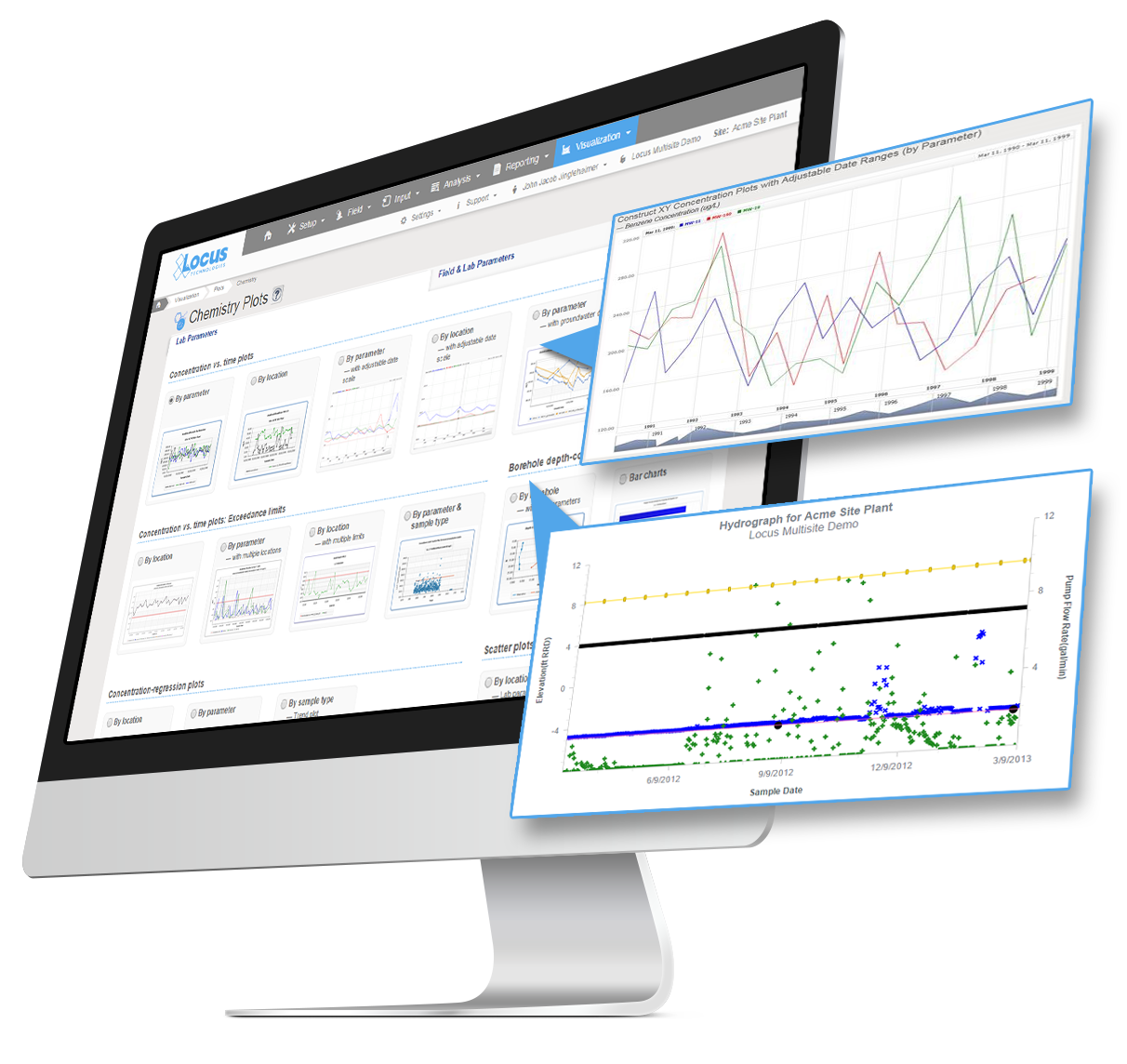 Screenshots of EIM chemistry plots menu with two sample plots