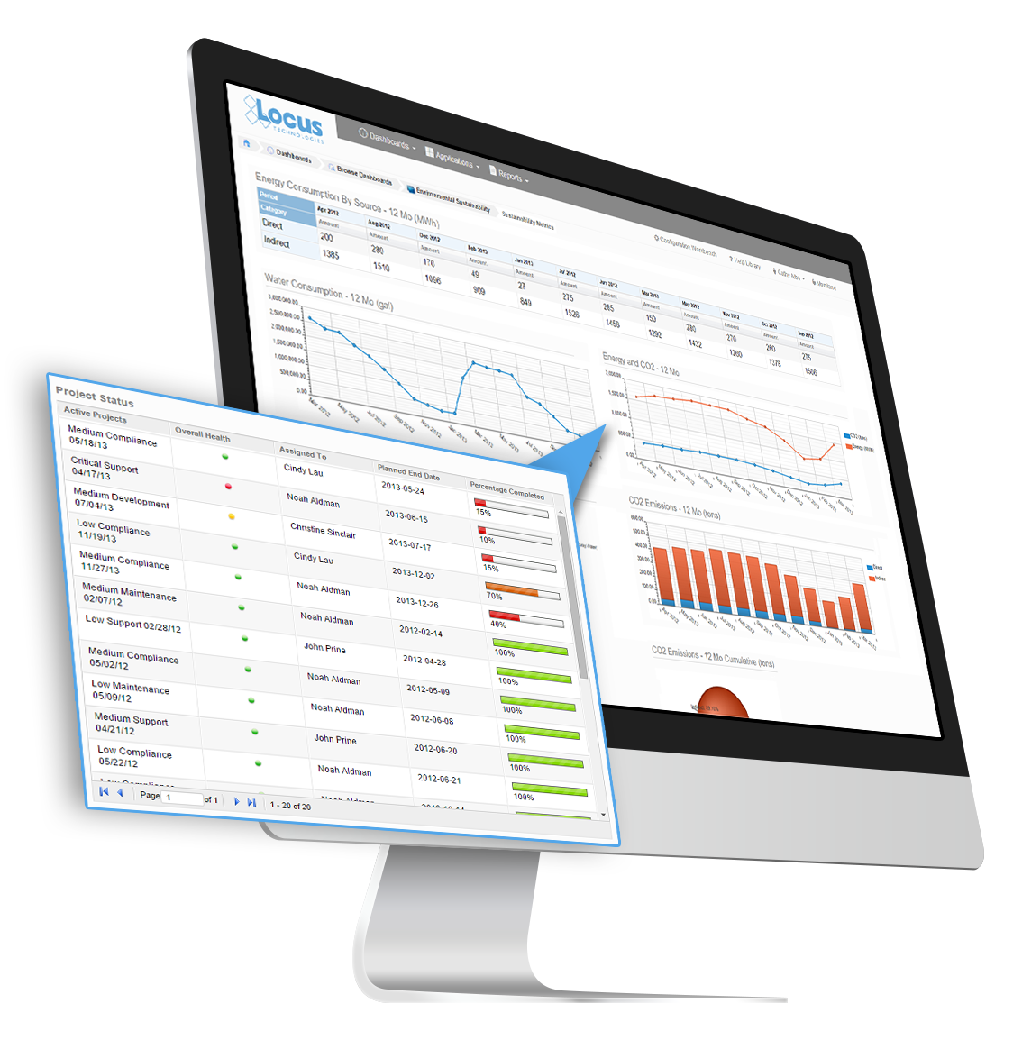 Screenshot of Sustainability dashboard on Locus Platform