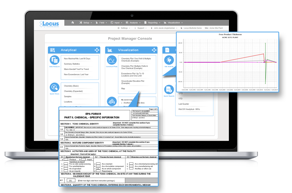 Screenshot of EIM PM Console with sample outputs for line charts and formatted reports