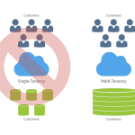 Locus Multitenancy