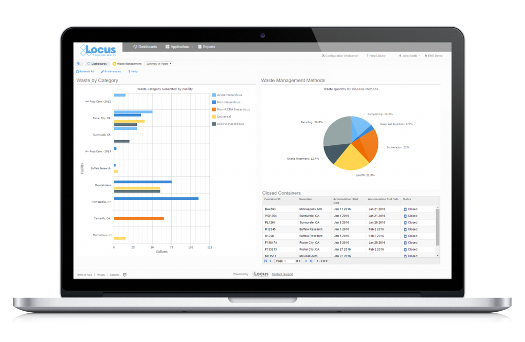 Locus Platform Waste Module