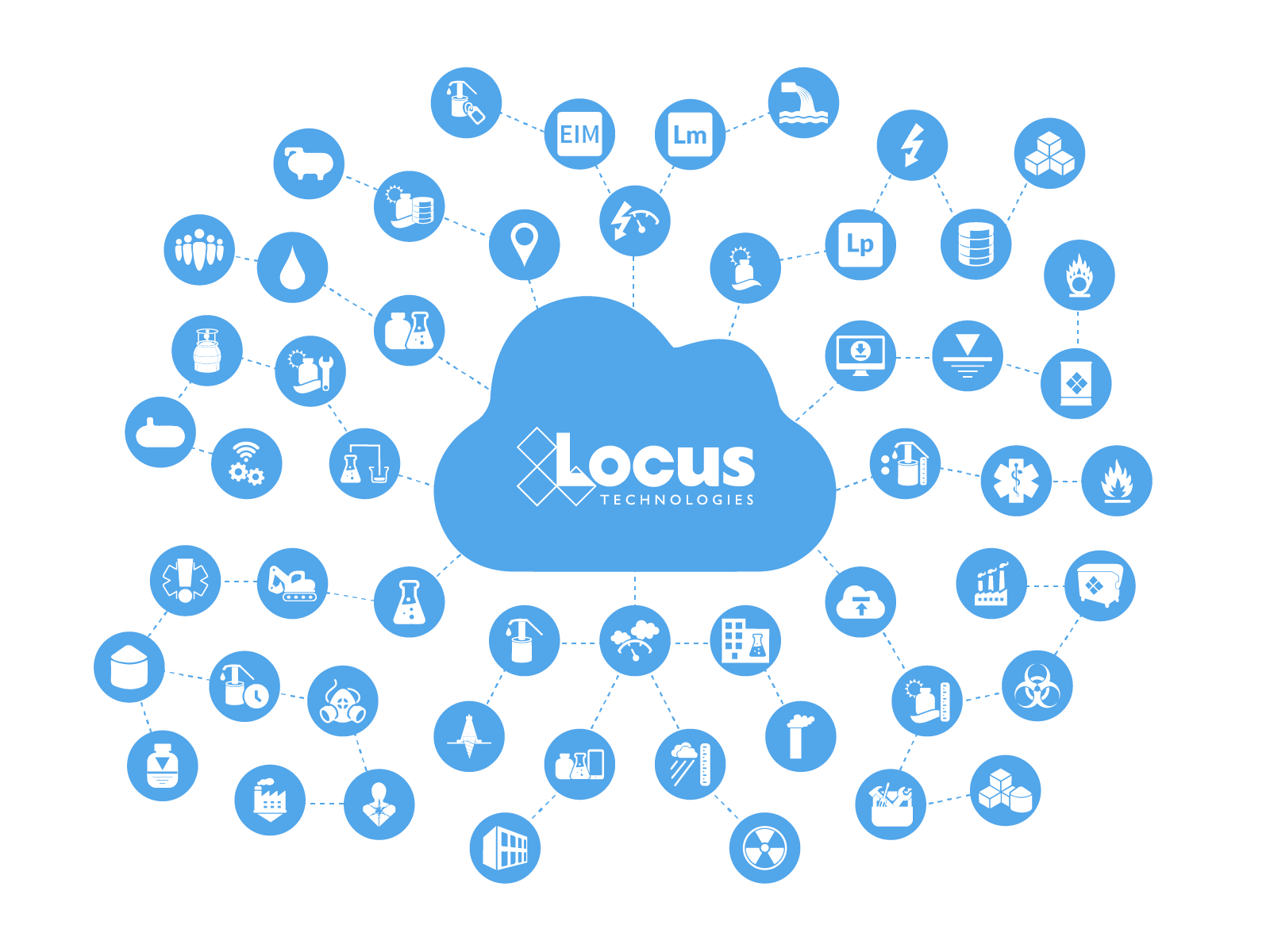 Internet of Things (IoT)
