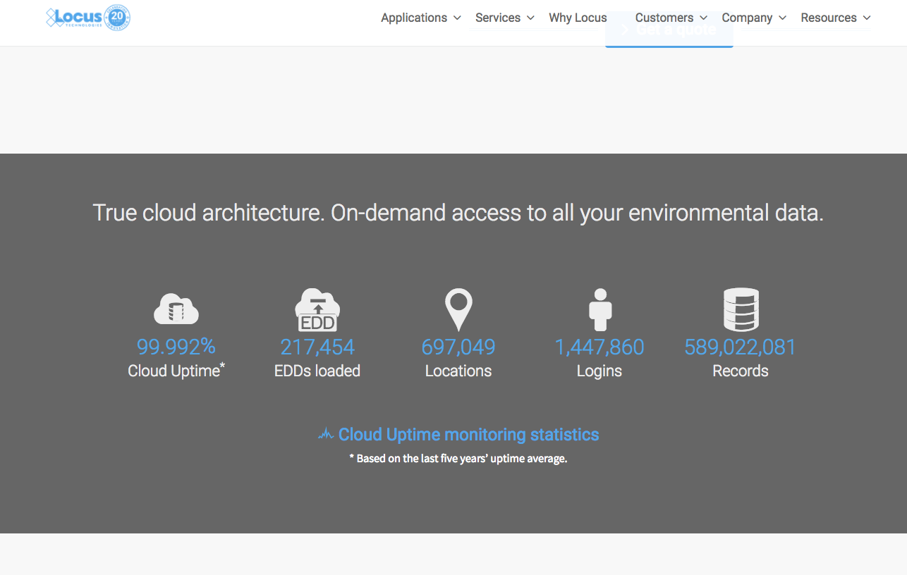 Locus Cloud Stats