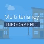 Locus Multitenancy Cover