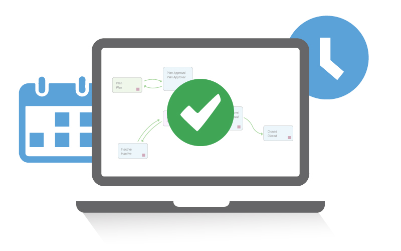 Locus Platform Configurability