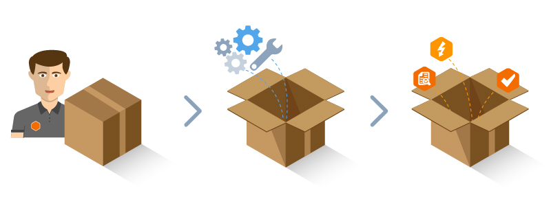 Locus configurable solutions