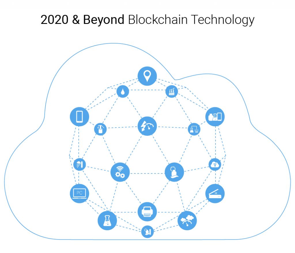 Blockchain IoT Decentralization