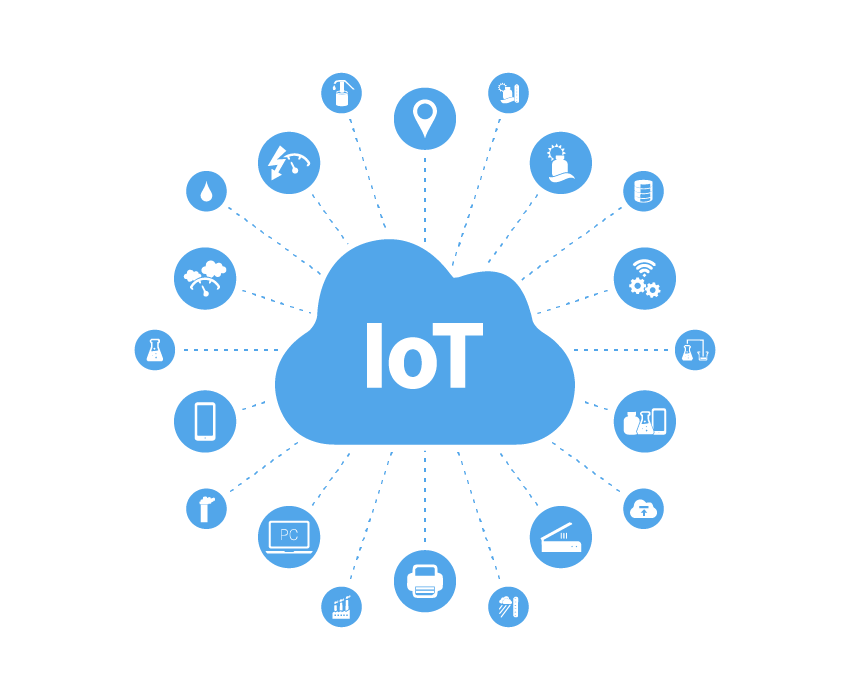 IoT - Internet of Things