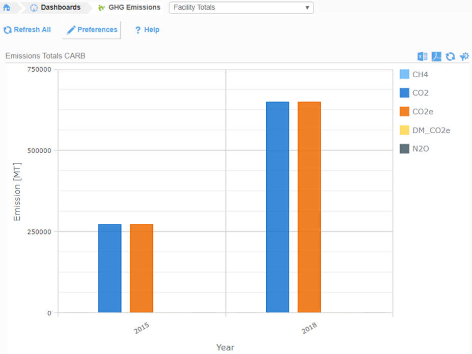 GHG emissions dashboard