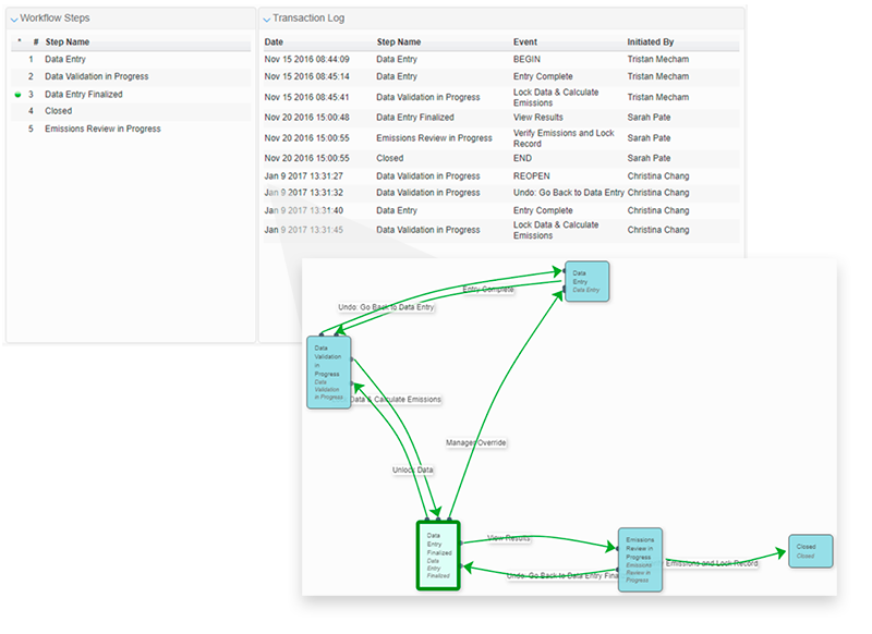 Workflow history