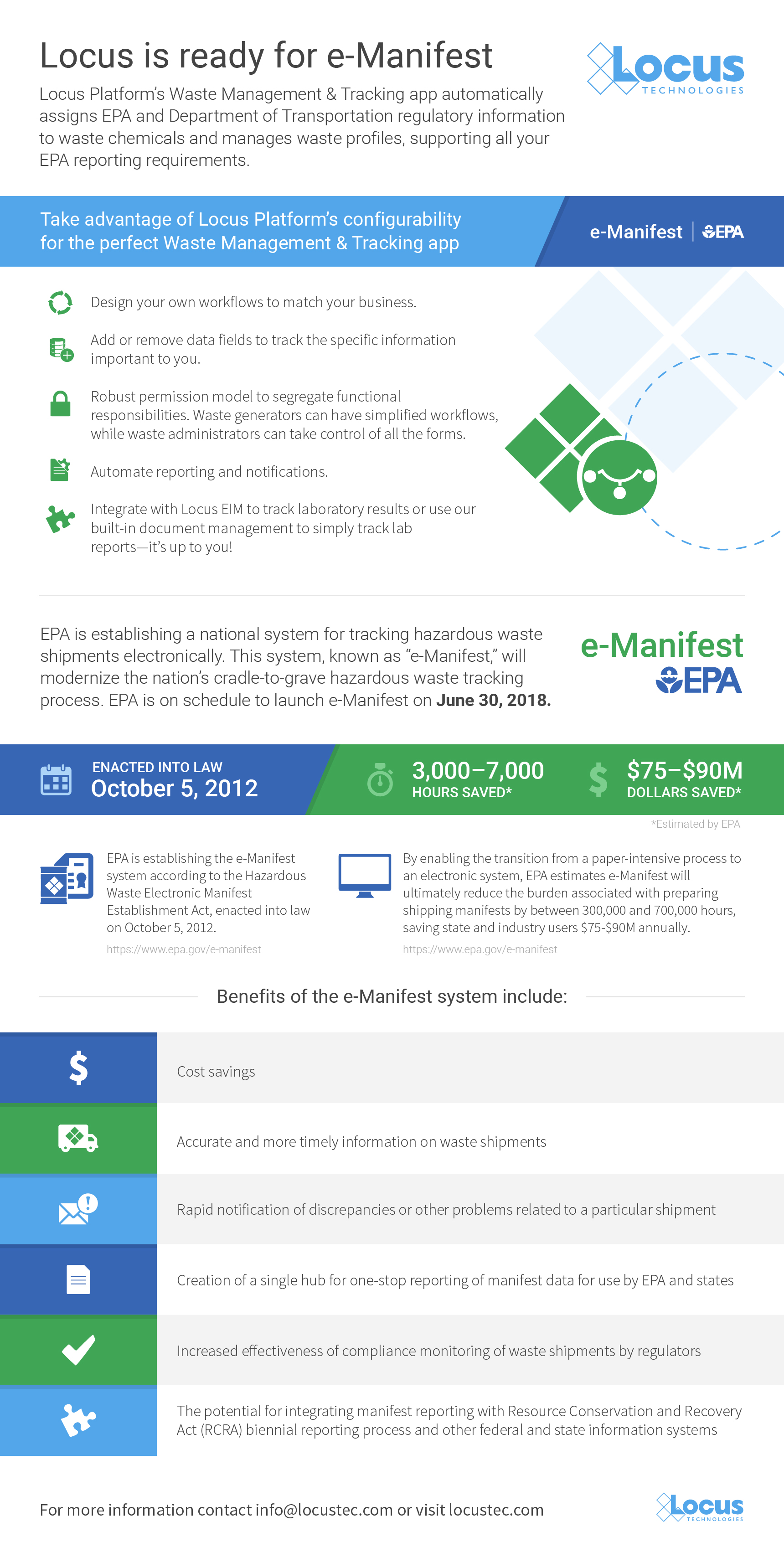 e-Manifest infographic