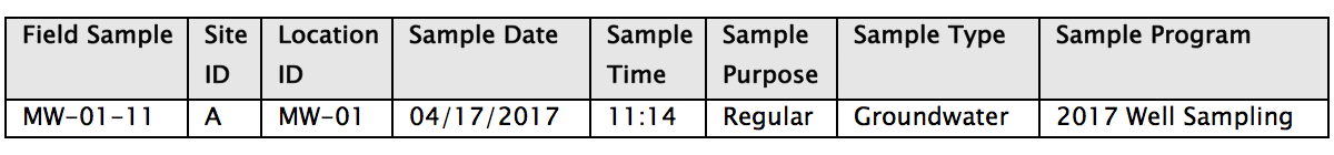 Complex data - Field Sample Table