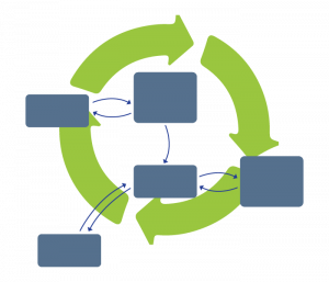 Complex data - Workflows