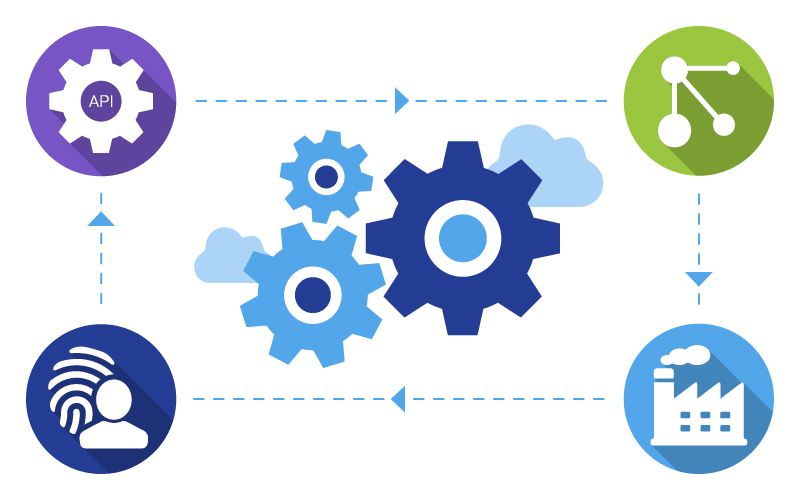 Locus Technologies Integration