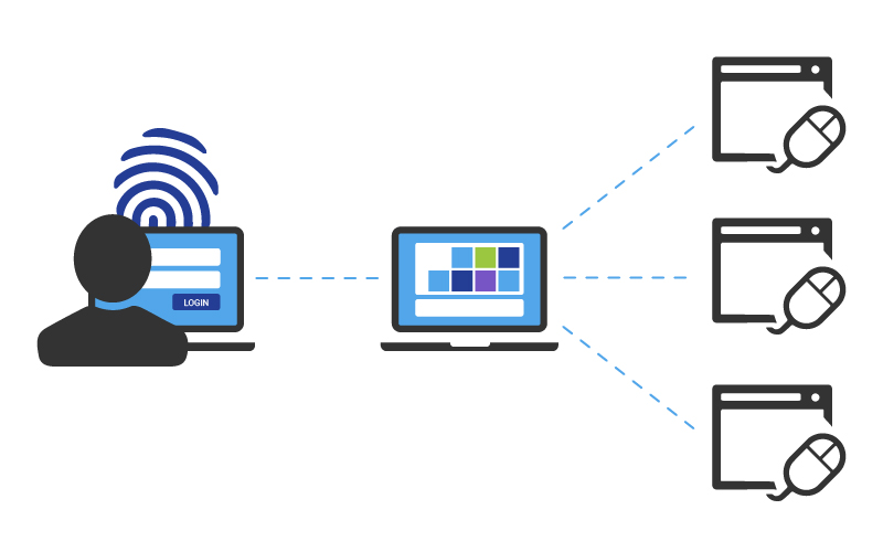 Locus Technologies Integration with Identity Providers