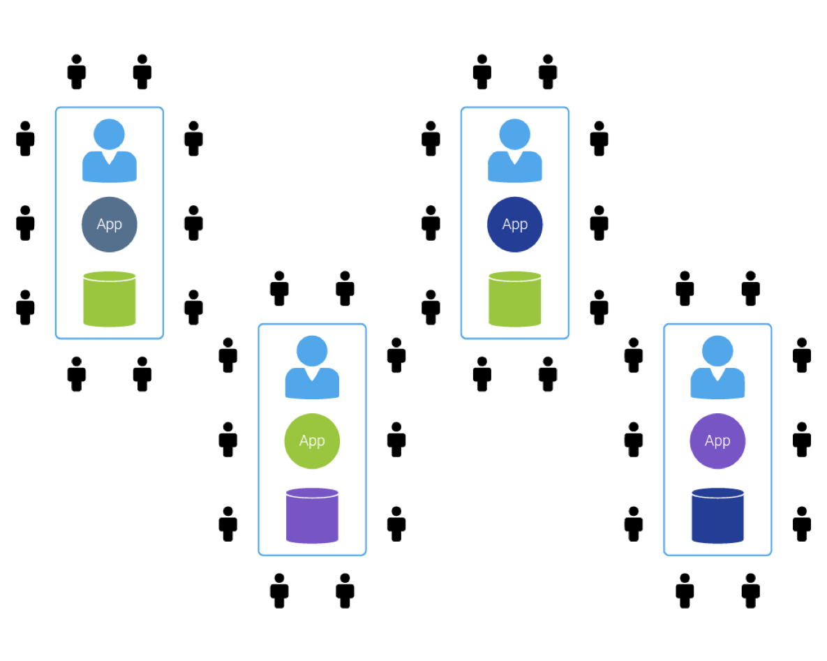 Multi-tenant architecture