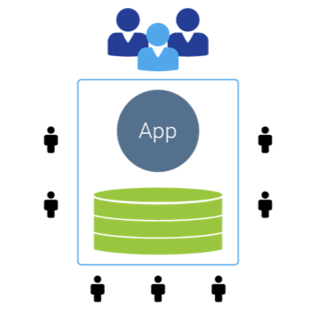 Multi-tenant architecture