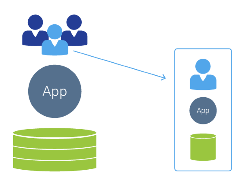 Multi-tenant architecture