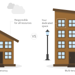 Locus Multi-Tenant Software