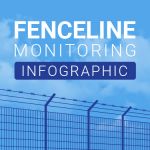 Infographic - Locus Fenceline Monitoring