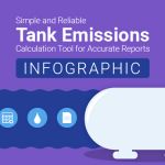 Locus Platform Tank Emissions application