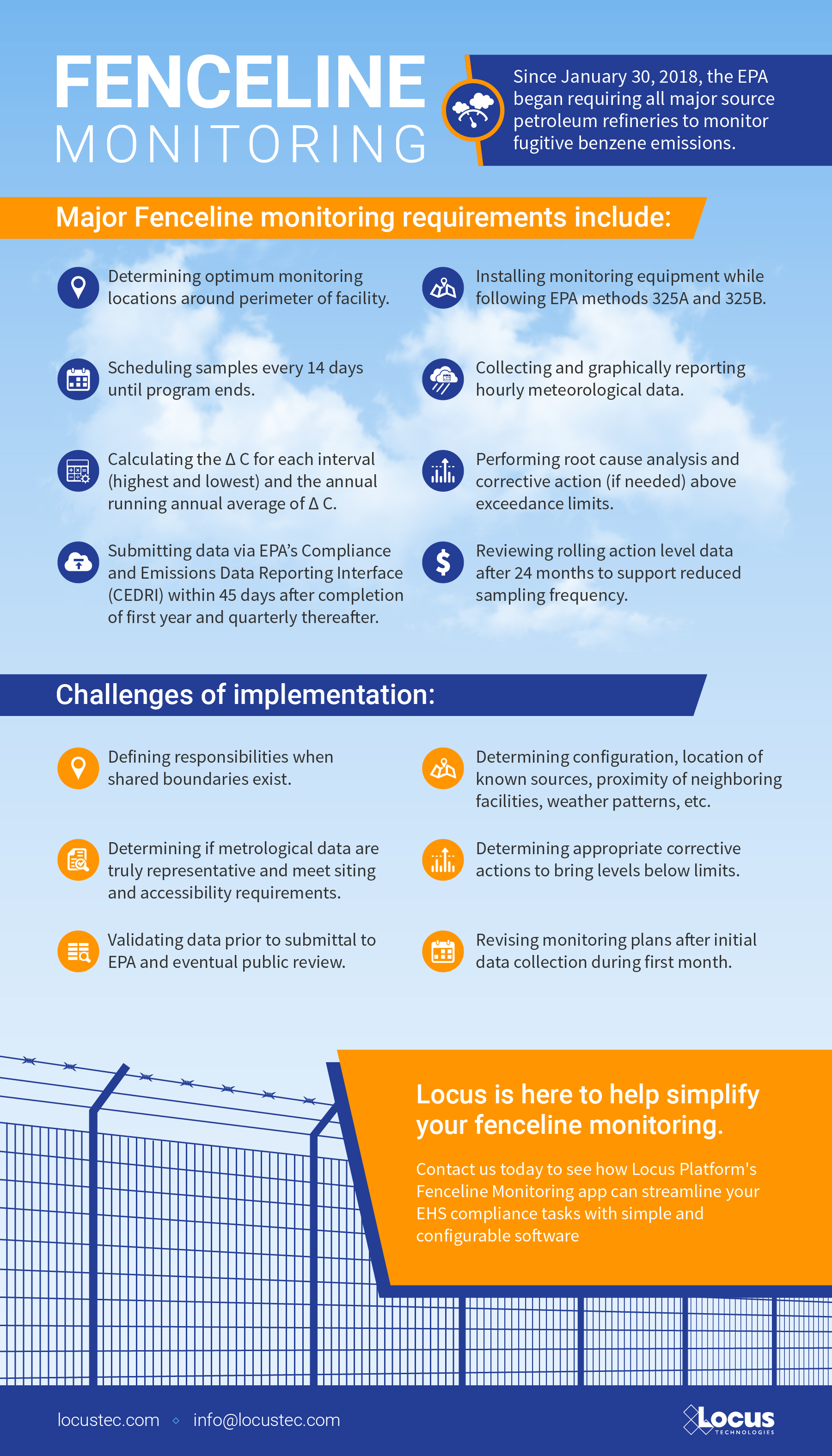 Infographic - Locus Fenceline Monitoring