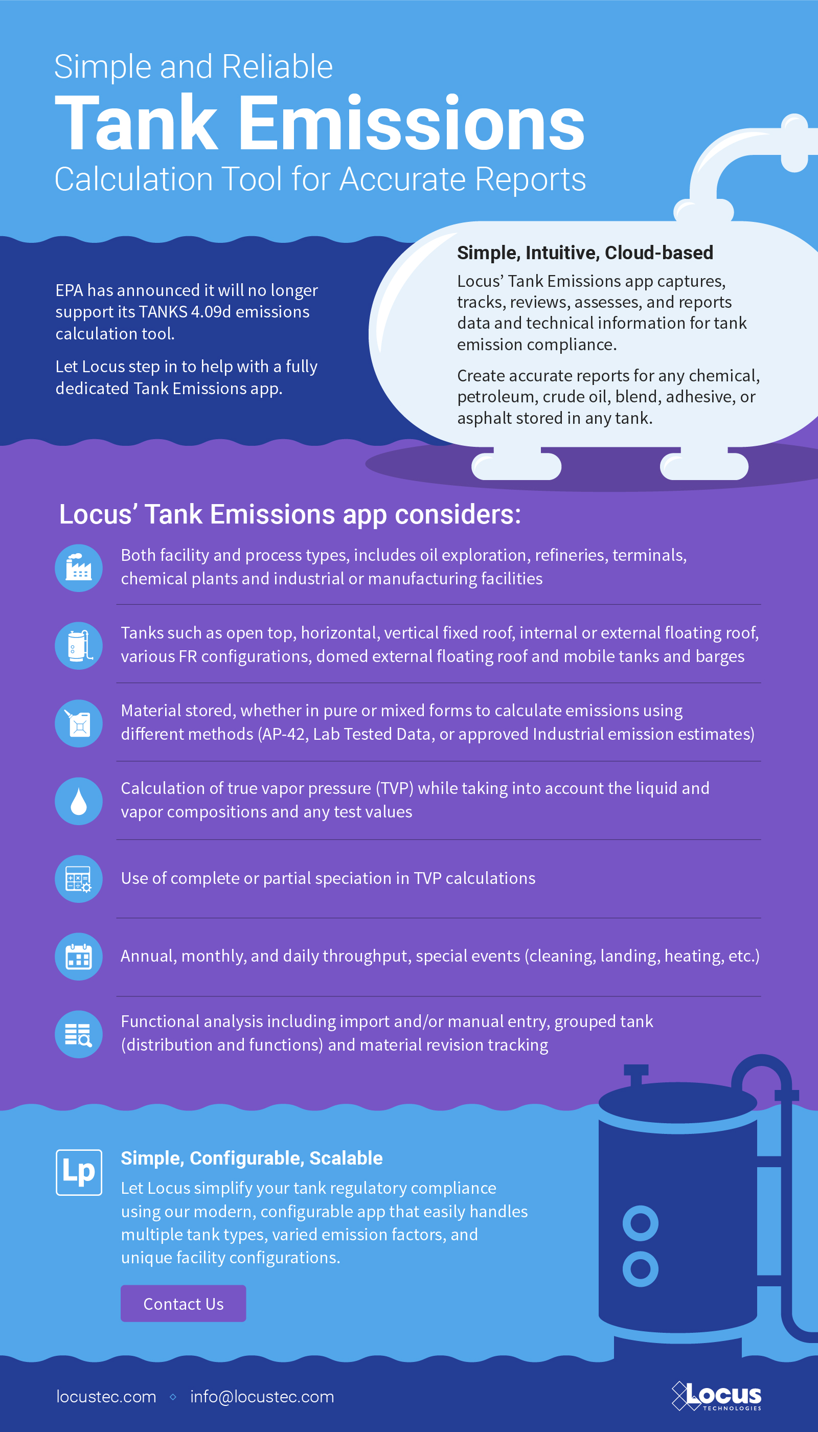 Infographic | Locus Platform Tank Emissions application