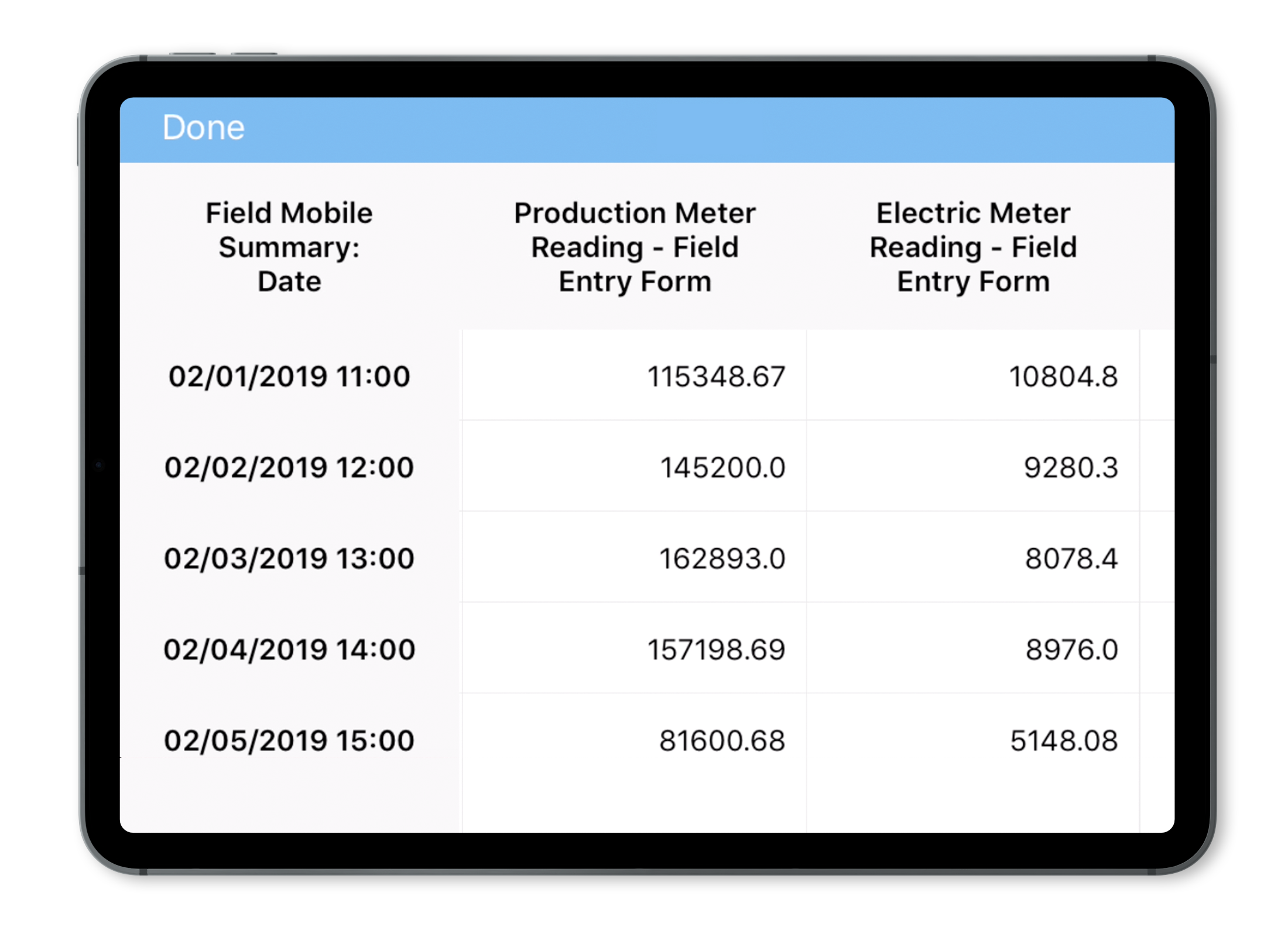 Locus Platform Mobile Summary Table
