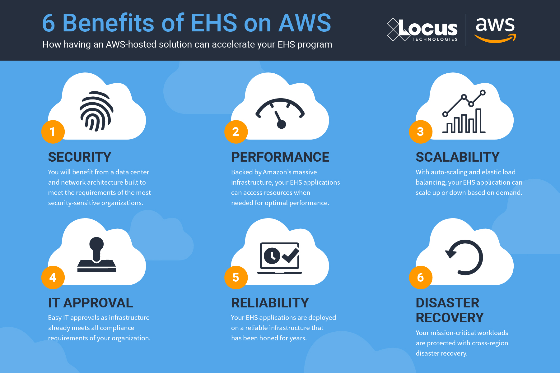 Infographic: 6 Benefits of EHS on AWS