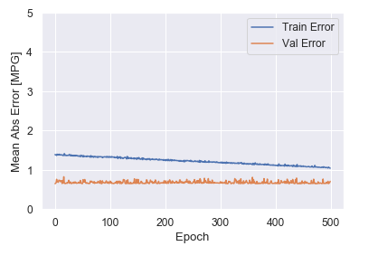 Locus Machine Learning - Construct