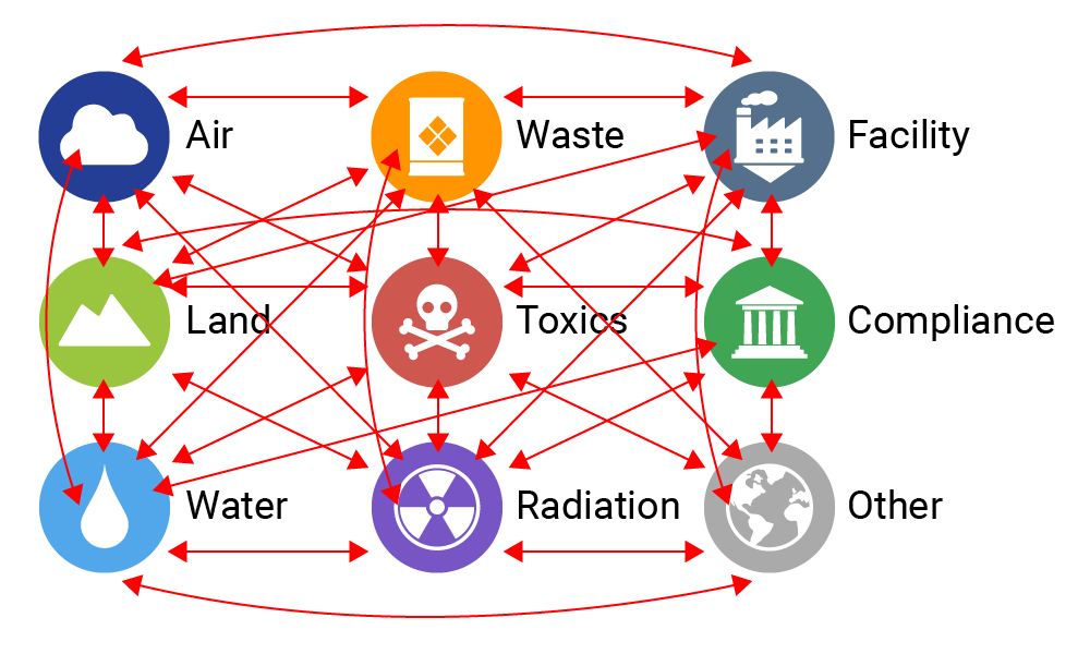 EPA Envirofacts 2