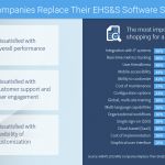 Why Companies Replace Their EHS&S Software - Locus Technologies