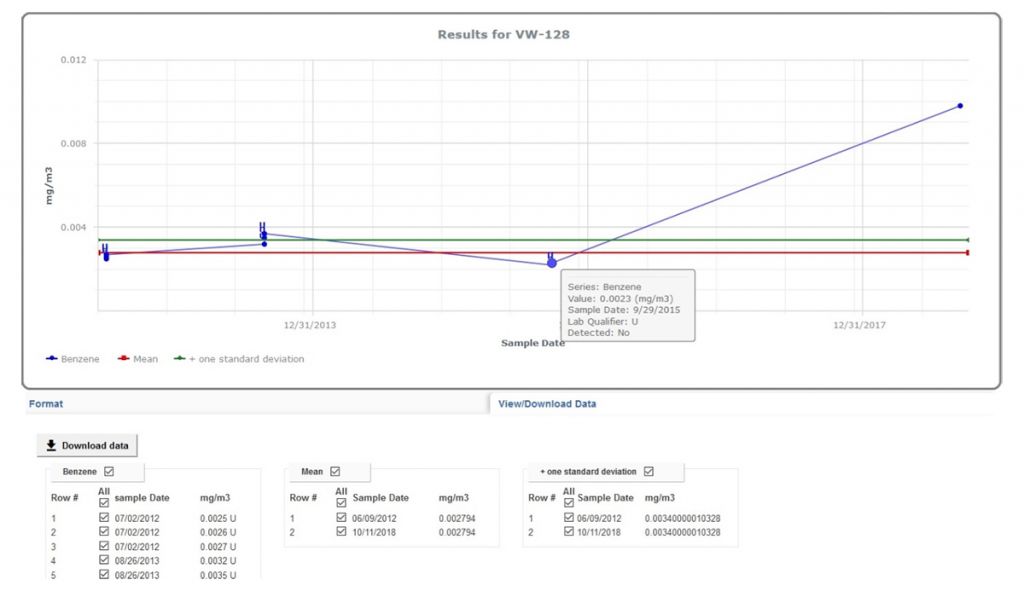 Historical Data in Locus EIM