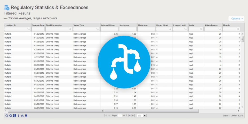 Locus Water Utility Reporting