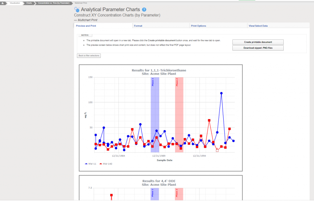 Chart Formatting in Locus EIM