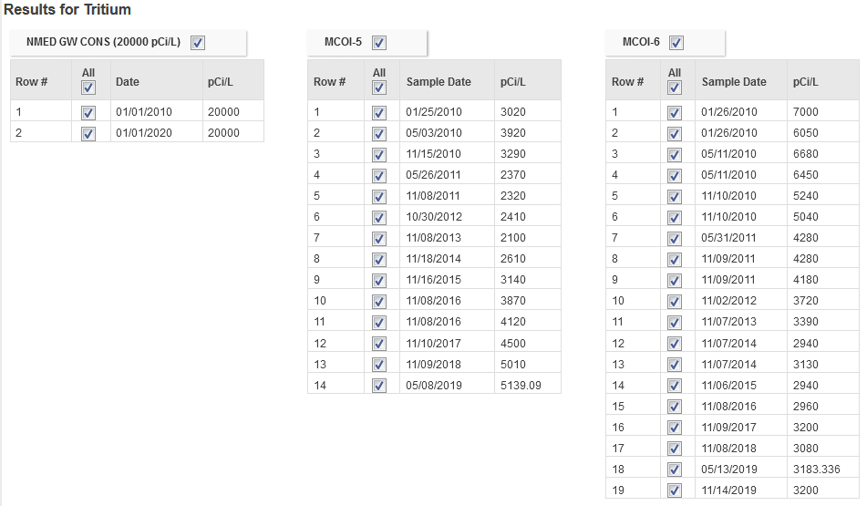 Data values in Locus EIM