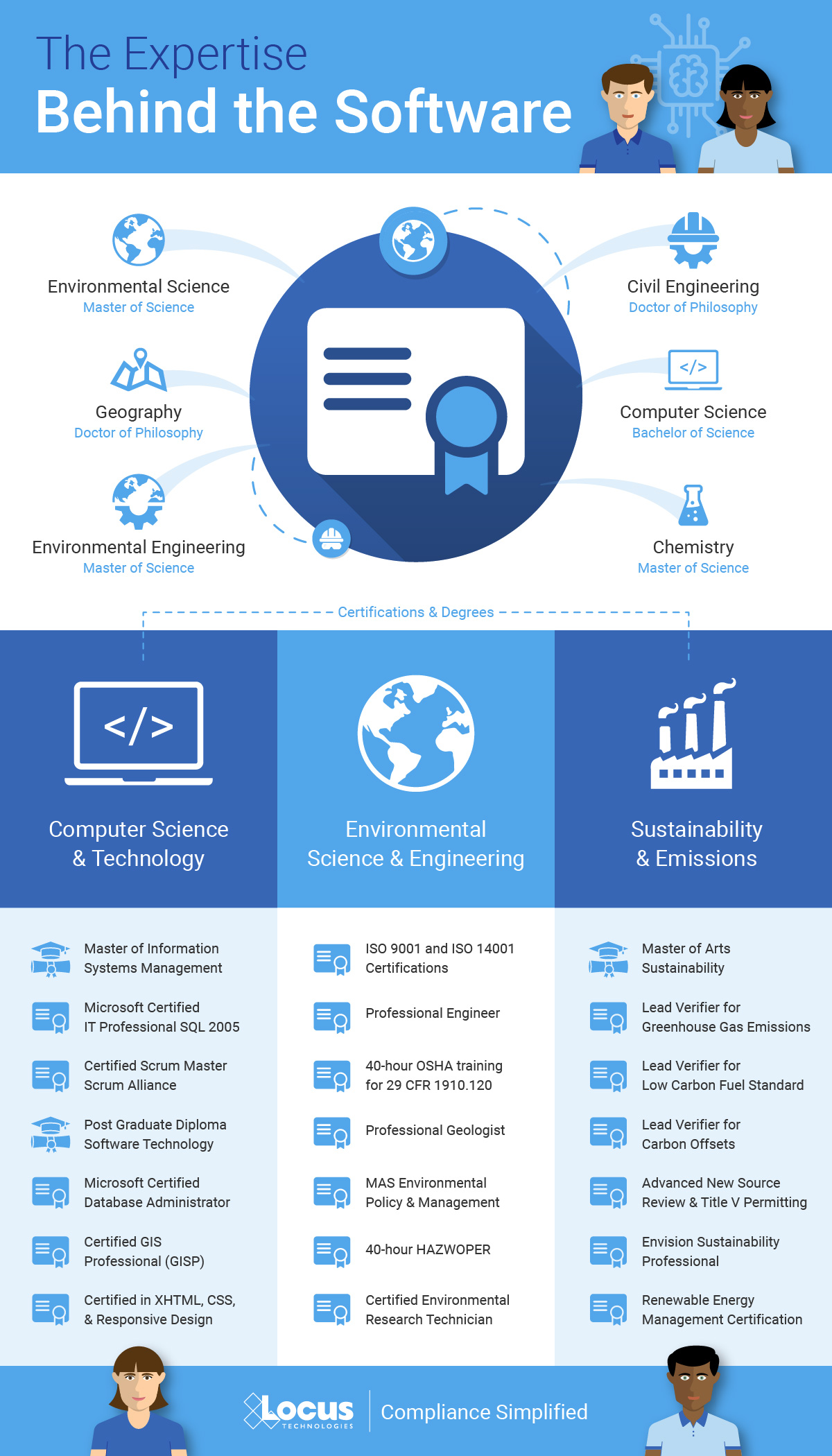 Locus Technologies Experts Behind the Software