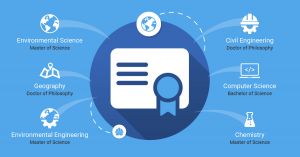 Locus Expertise Infographic