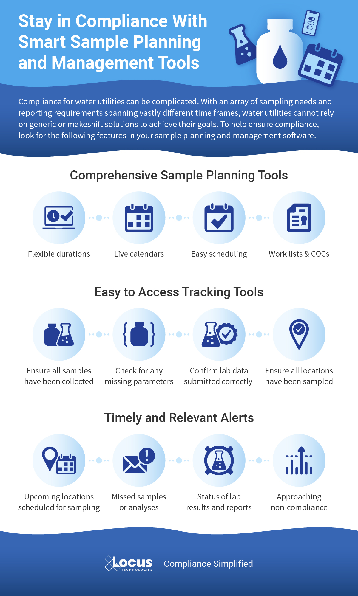 Locus Sample Planning