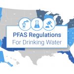 PFAS Drinking Water Regulations - Locus Technologies - Software - Monitoring