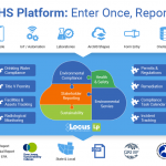 Unified EHS Platform - Infographic