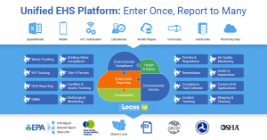 Unified EHS Platform - Infographic