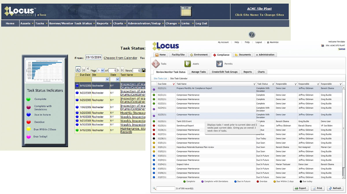Locus Compliance and Task Management - Then and Now