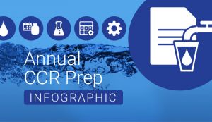 Locus CCR Prep | Consumer Confidence Reports