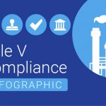 Title V Compliance Infographic