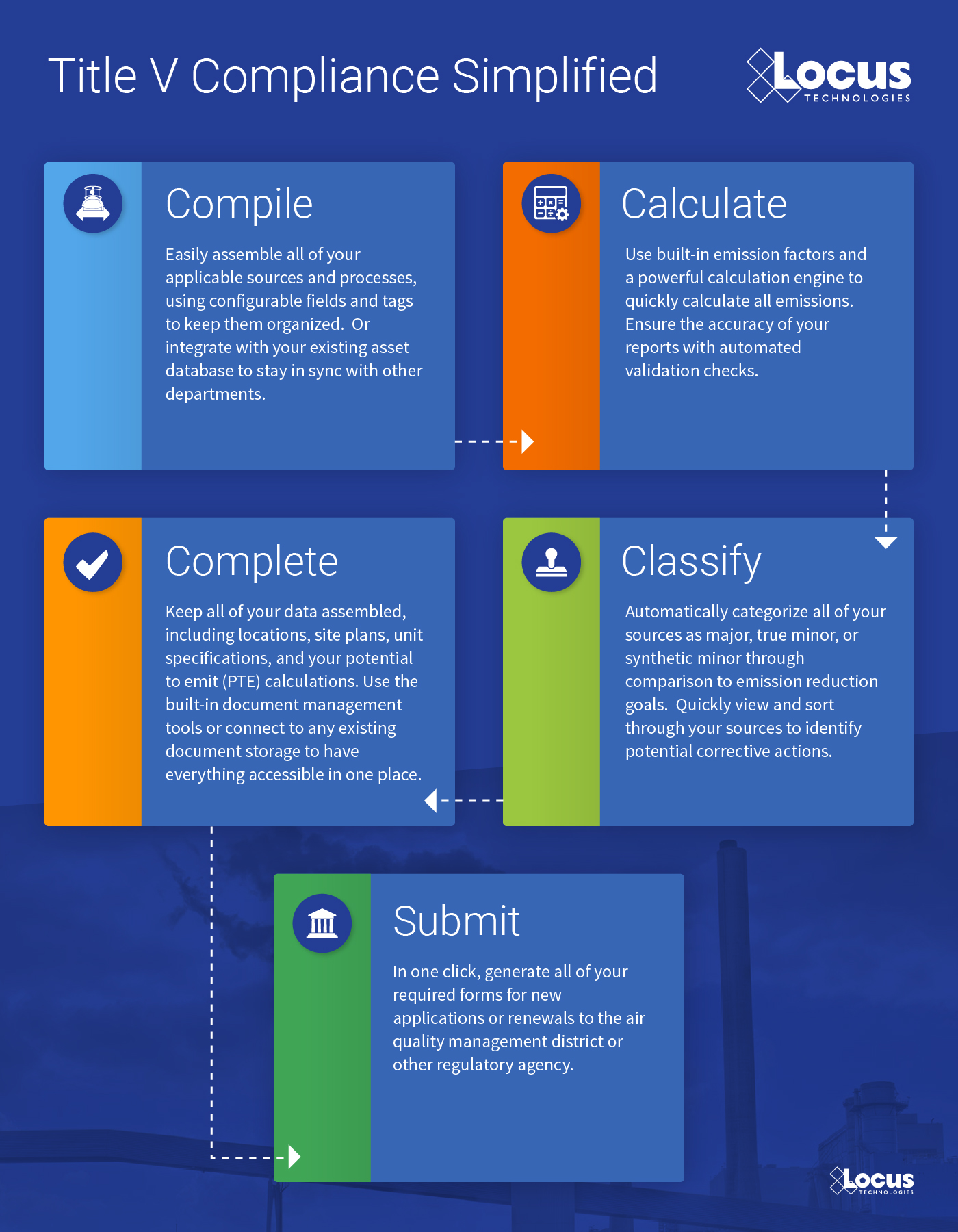 Title V Compliance Infographic