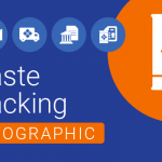 Locus Waste Tracking Infographic