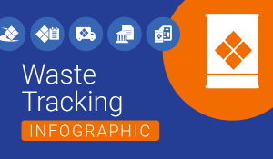 Locus Waste Tracking Infographic